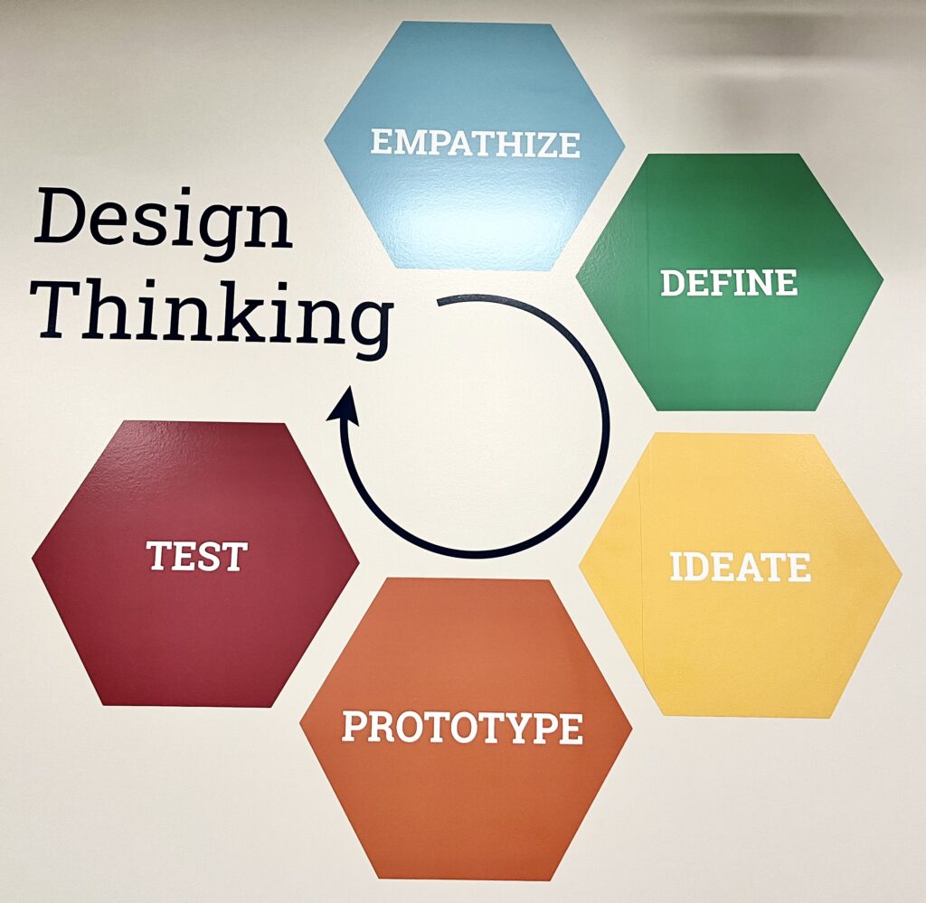 This image shows the steps of the Design Thinking process; Empathize, Define, Ideate, Prototype, and Test.