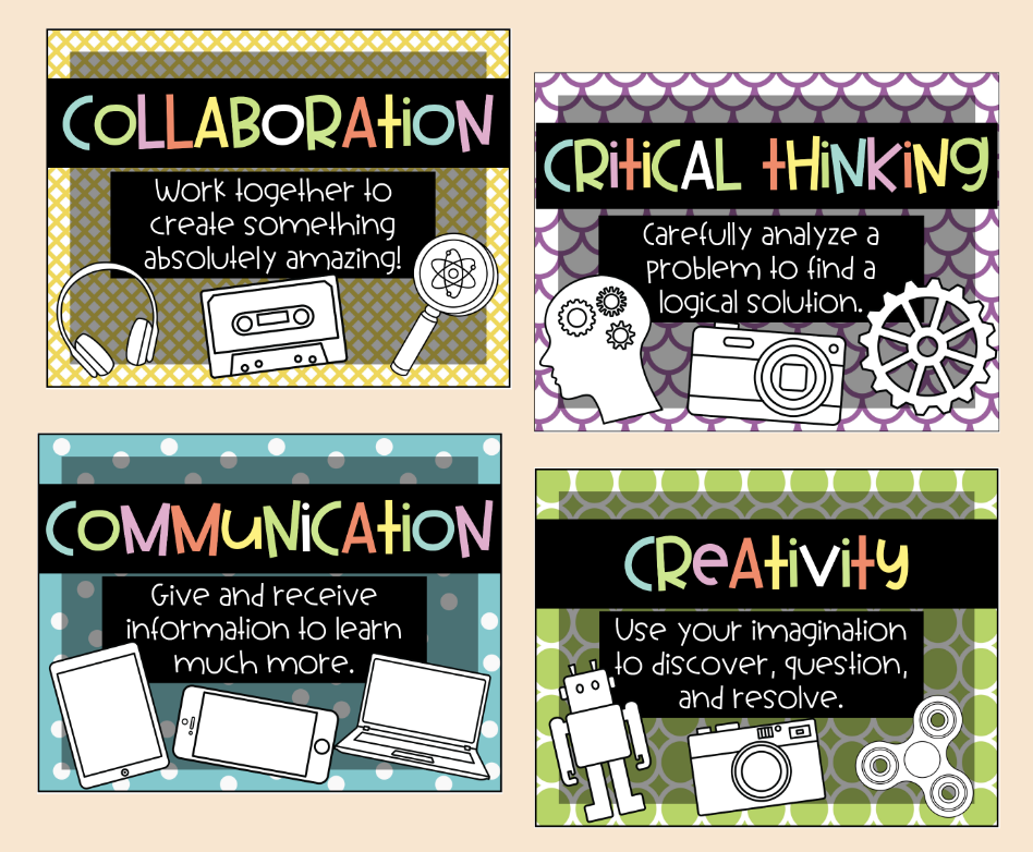 This image shows the Four C's of Innovation; Collaboration, Critical Thinking, Communication, and Creativity.