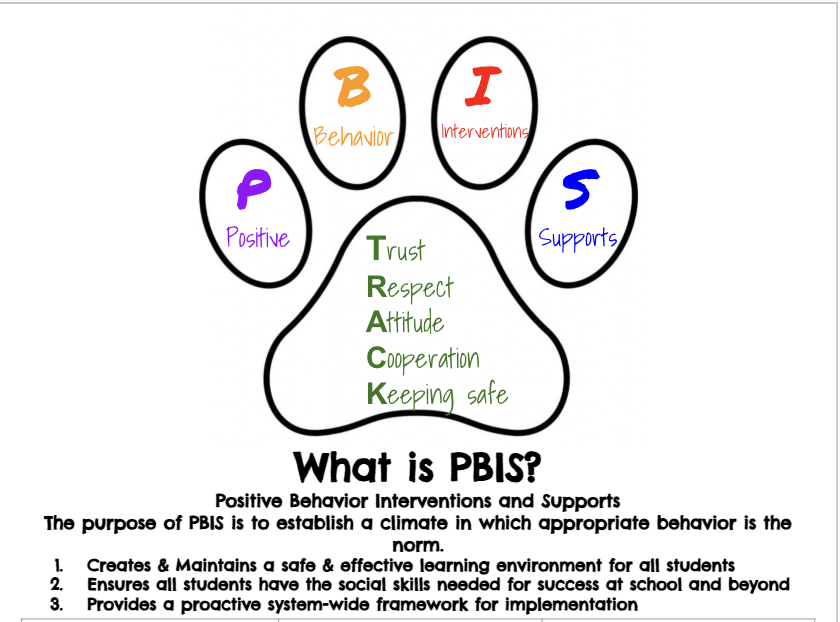 Illustration of a paw print with the words "Positive Behavior Interventions and Supports" and related concepts listed inside.