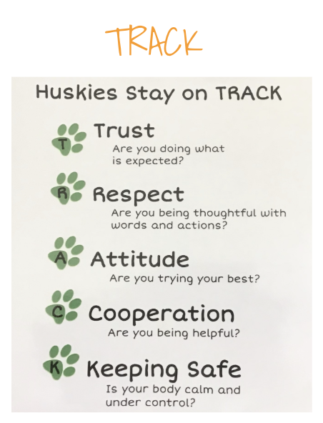 Poster outlining "TRACK" principles for Huskies: Trust, Respect, Attitude, Cooperation, and Keeping Safe with guiding questions.